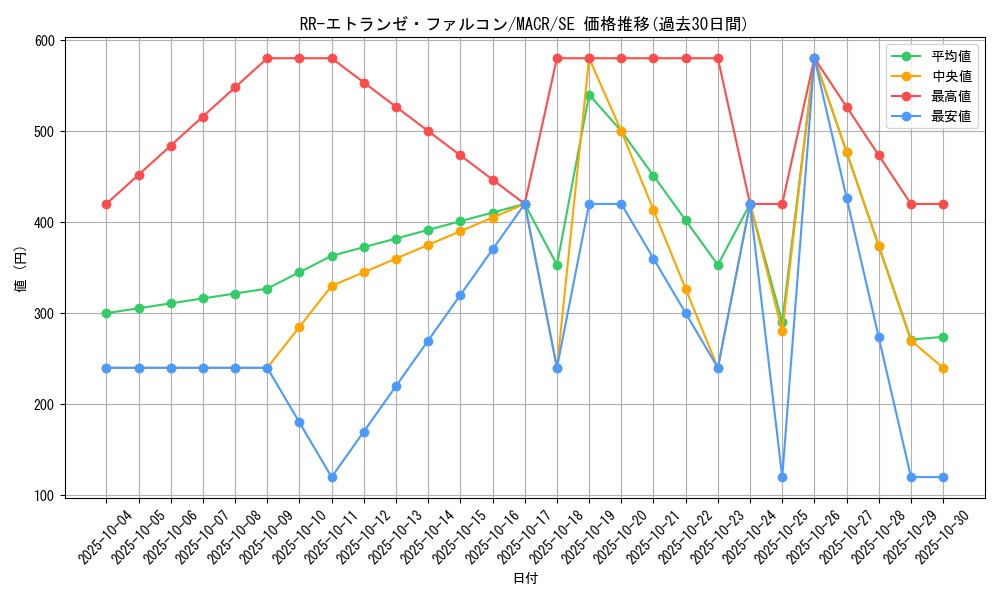 card_5440_series_12275_rarity_5_graph