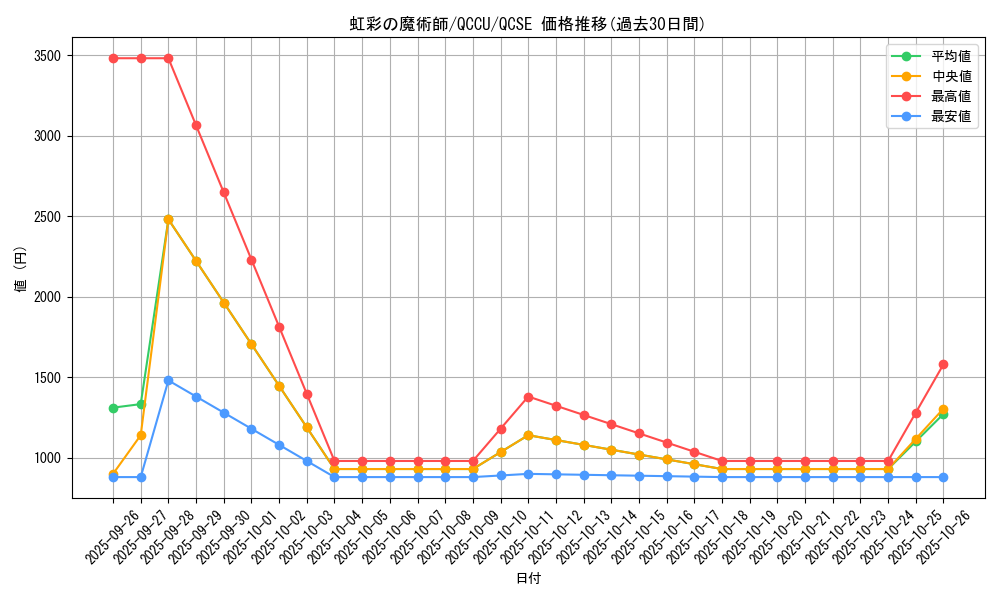 card_5443_series_2798_rarity_408_graph