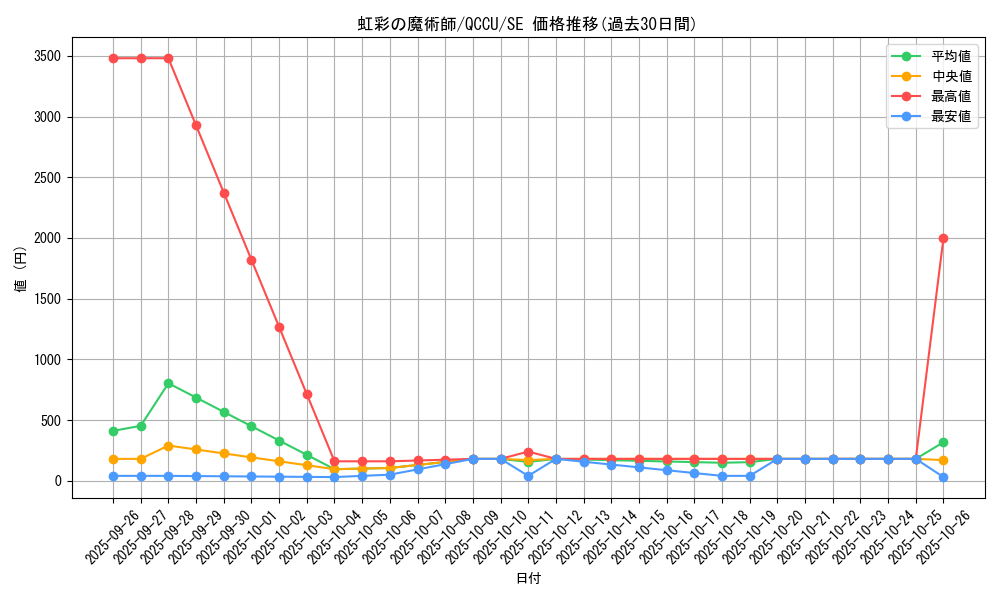 card_5443_series_2798_rarity_5_graph