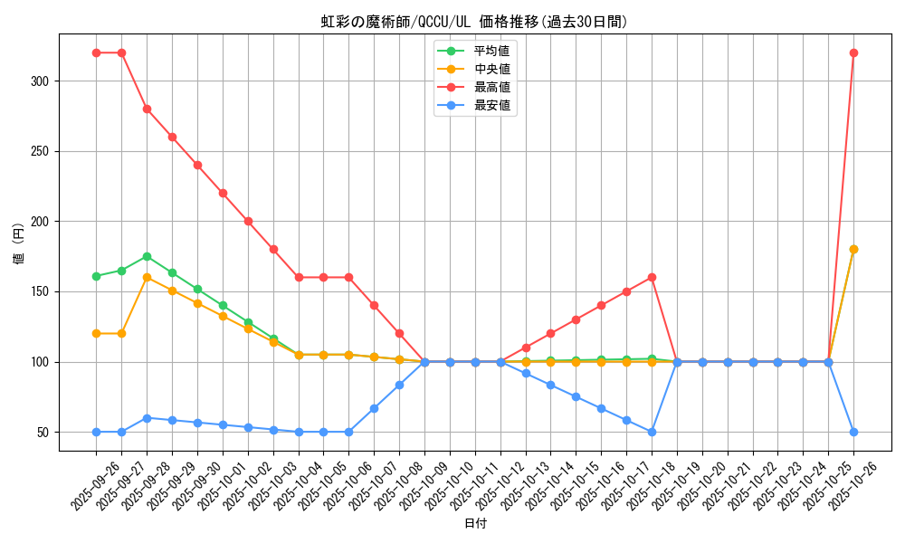 card_5443_series_2798_rarity_77_graph