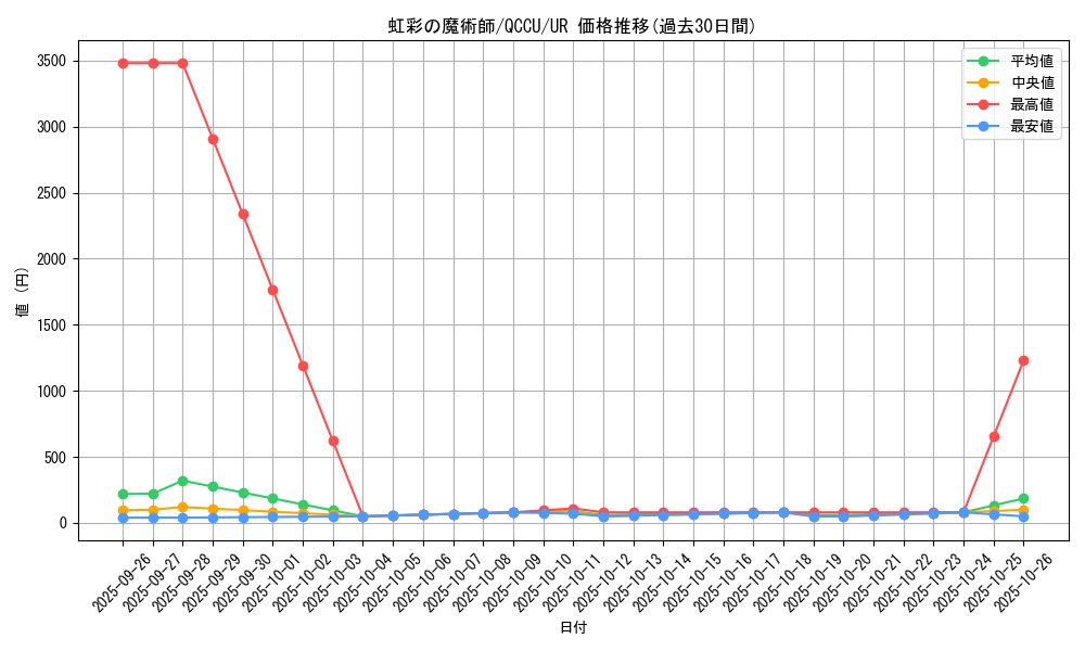 card_5443_series_2798_rarity_7_graph
