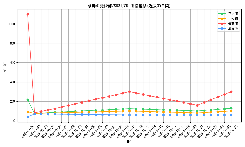 card_5445_series_12489_rarity_3_graph