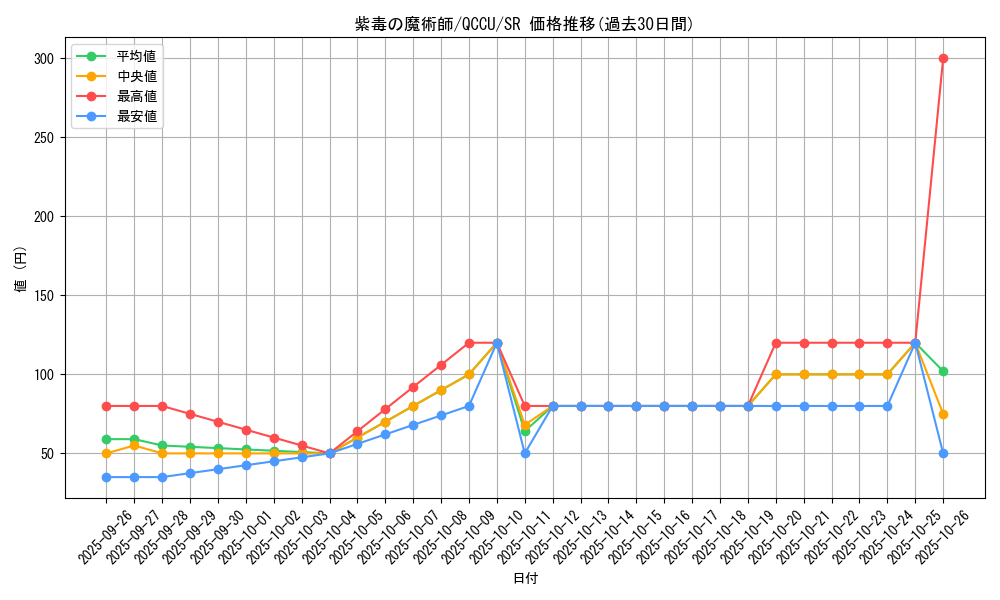 card_5445_series_2798_rarity_3_graph