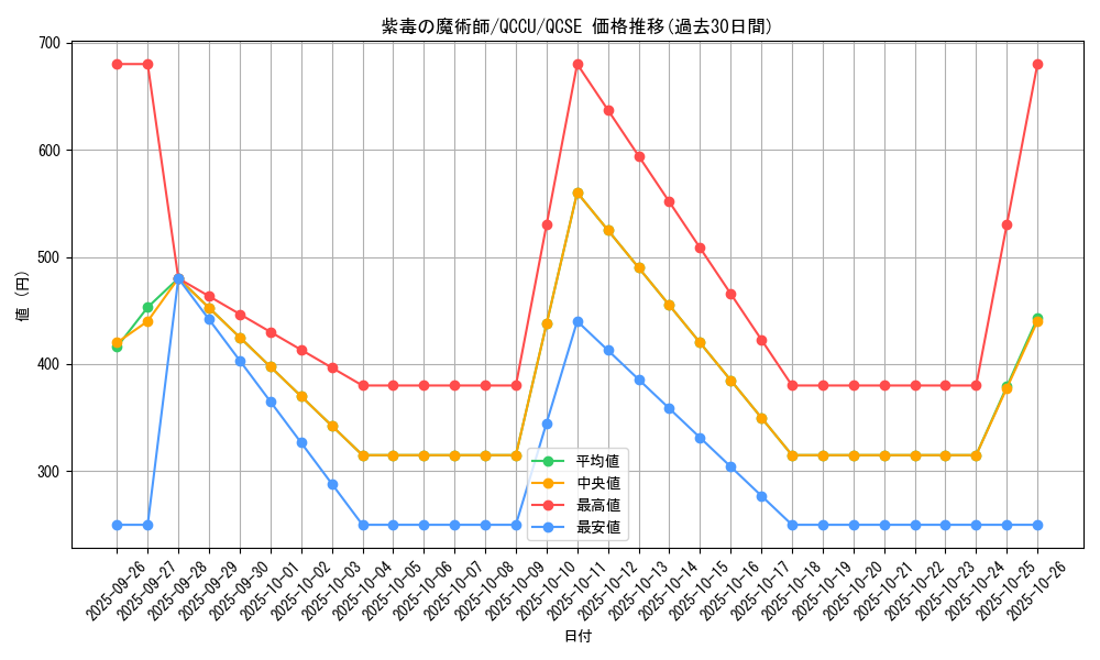 card_5445_series_2798_rarity_408_graph
