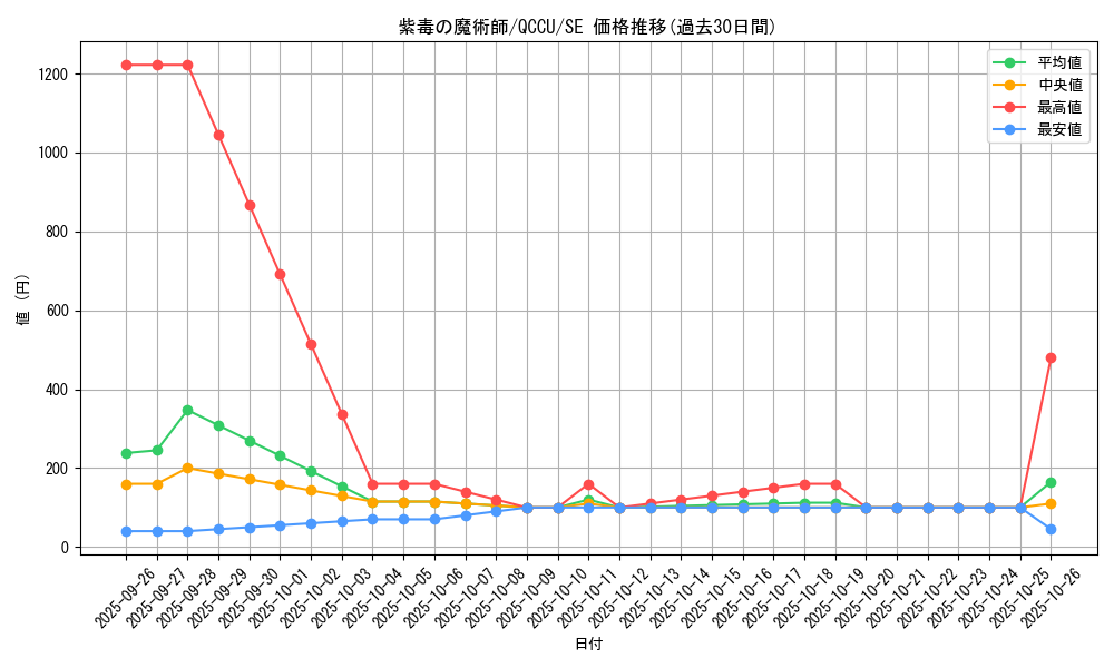 card_5445_series_2798_rarity_5_graph