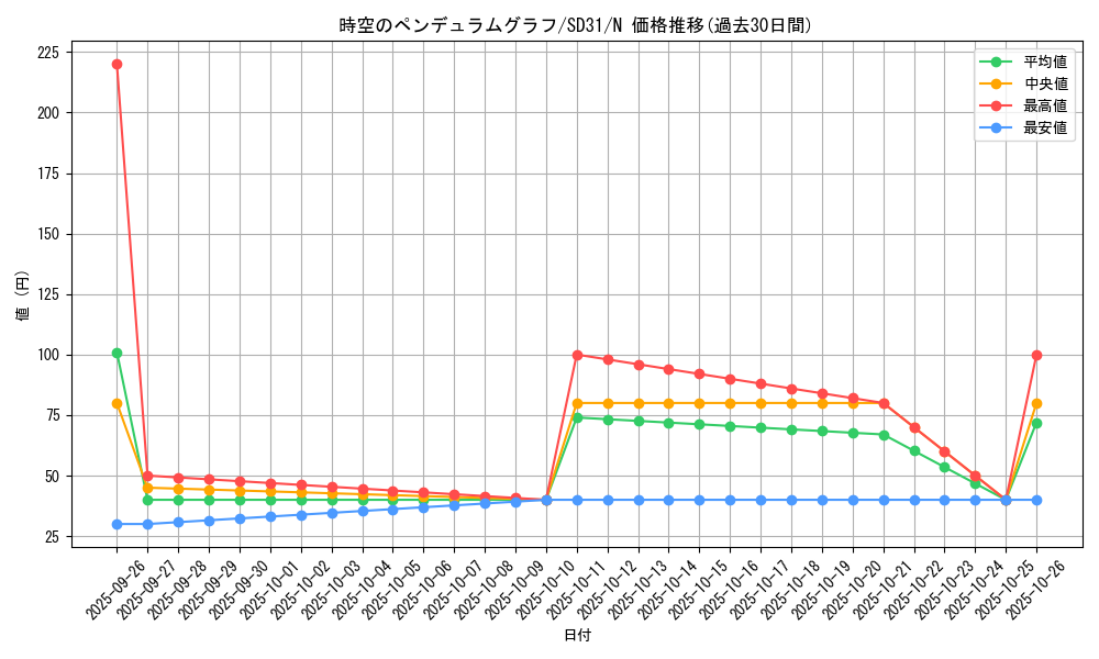 card_5446_series_12489_rarity_1_graph