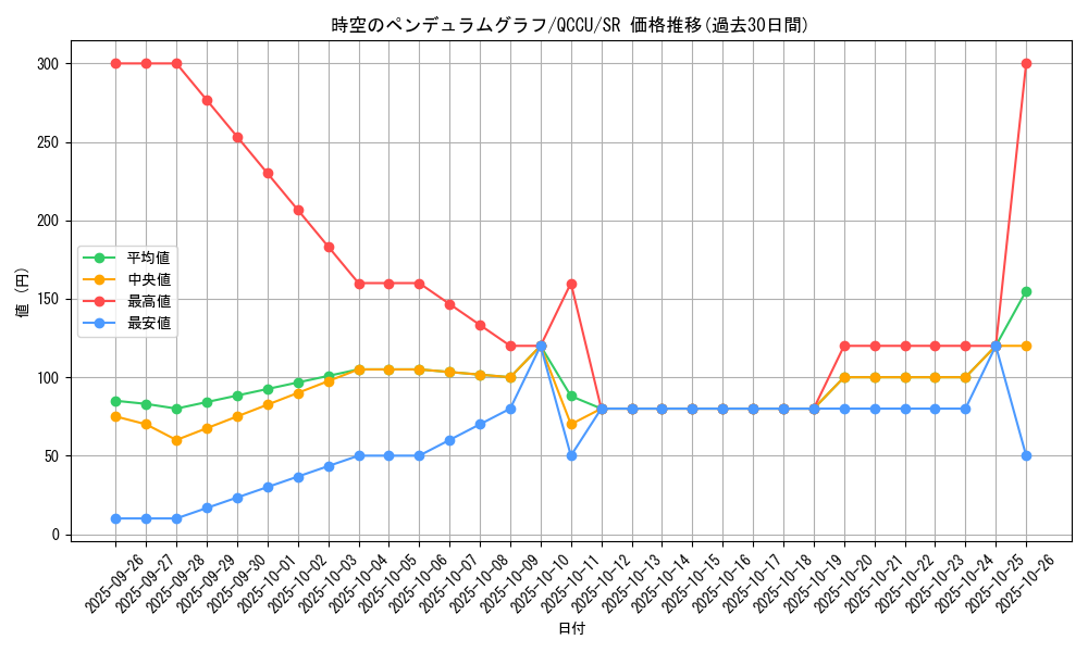 card_5446_series_2798_rarity_3_graph