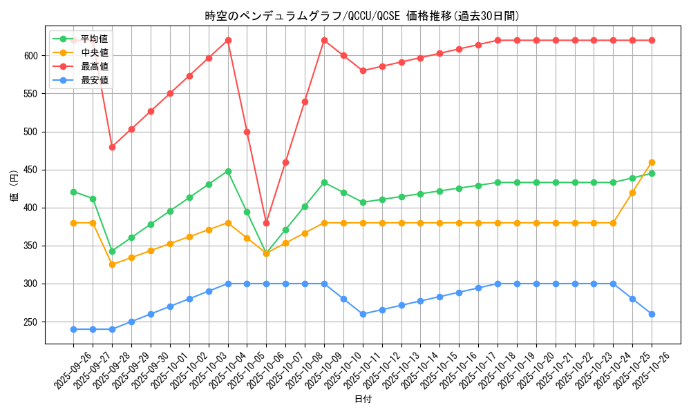 card_5446_series_2798_rarity_408_graph