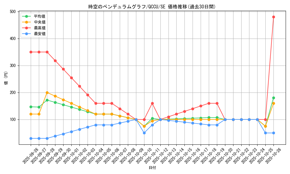 card_5446_series_2798_rarity_5_graph