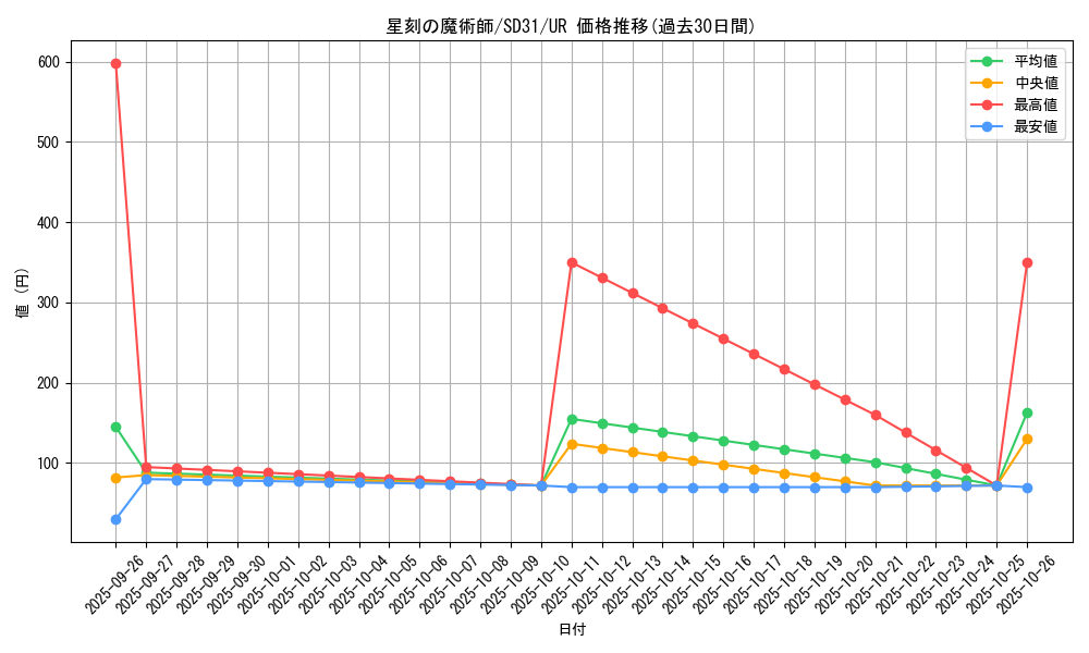 card_5447_series_12489_rarity_7_graph
