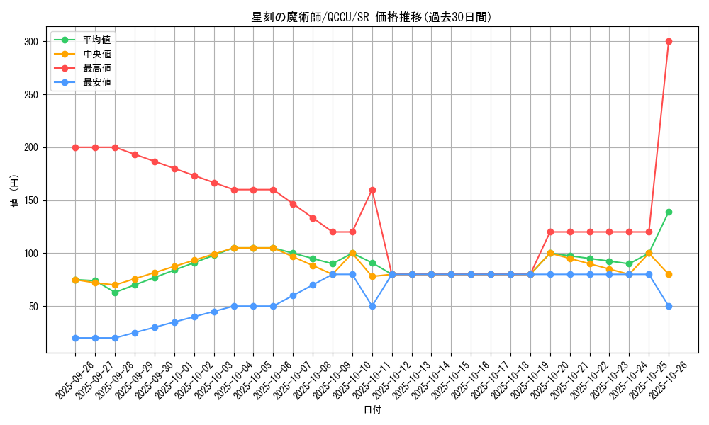 card_5447_series_2798_rarity_3_graph