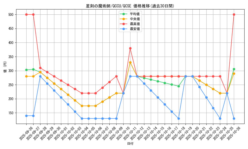 card_5447_series_2798_rarity_408_graph