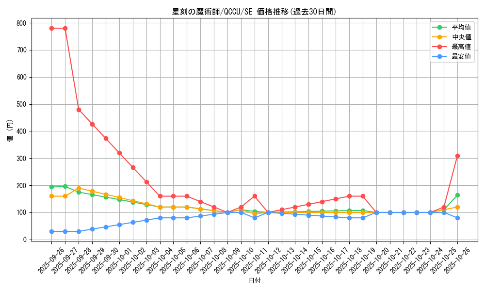 card_5447_series_2798_rarity_5_graph