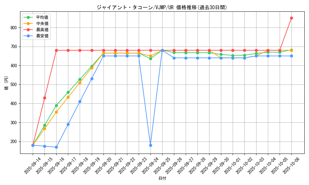 card_544_series_1015_rarity_7_graph