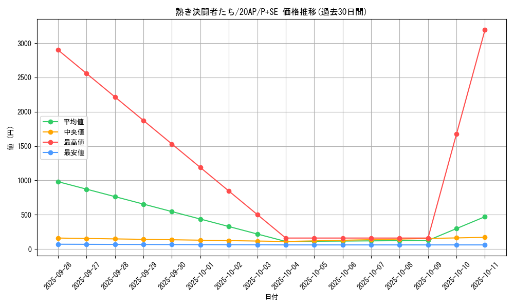 card_5450_series_12519_rarity_703_graph