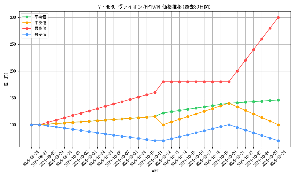 card_5452_series_12527_rarity_1_graph