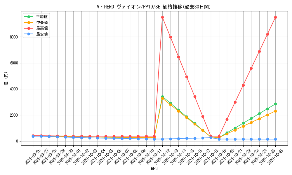 card_5452_series_12527_rarity_5_graph