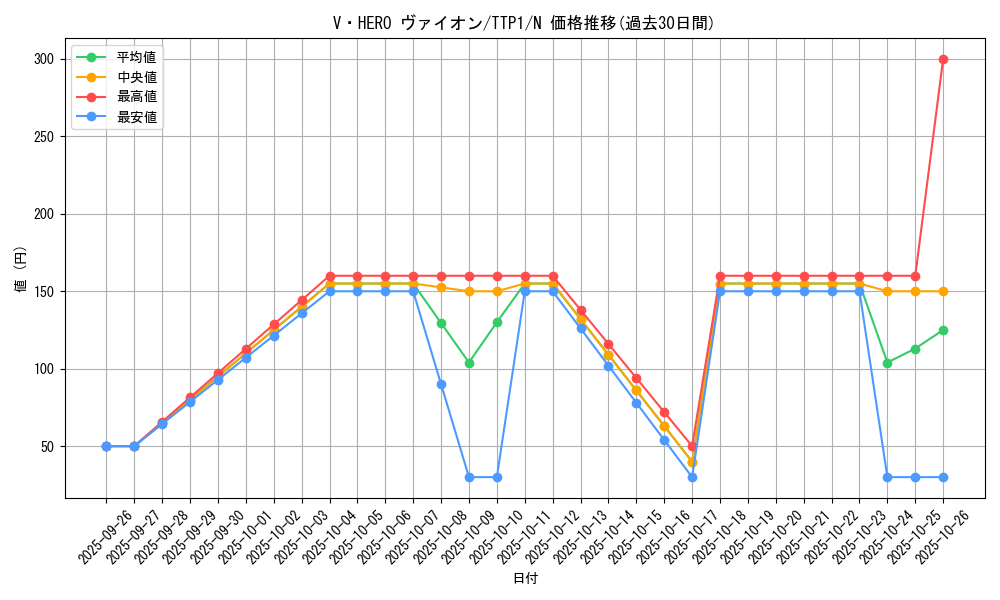 card_5452_series_184_rarity_1_graph