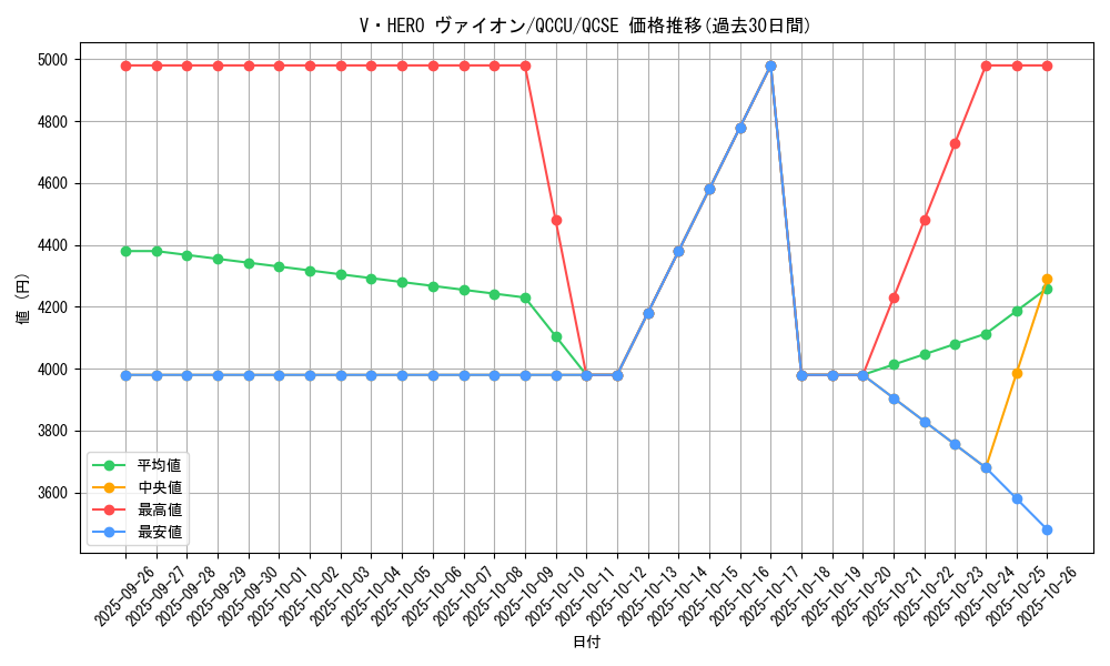 card_5452_series_2798_rarity_408_graph