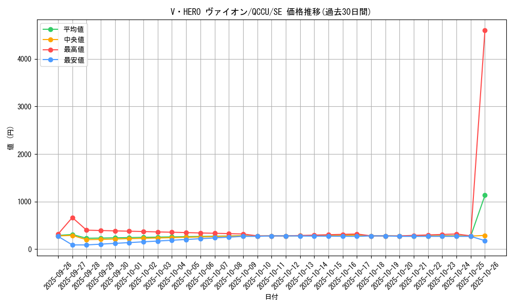 card_5452_series_2798_rarity_5_graph
