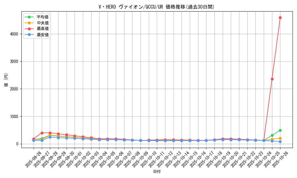 card_5452_series_2798_rarity_7_graph