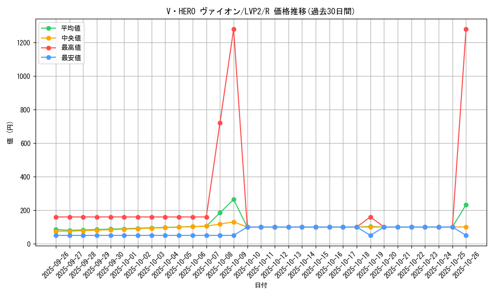 card_5452_series_9567_rarity_62_graph
