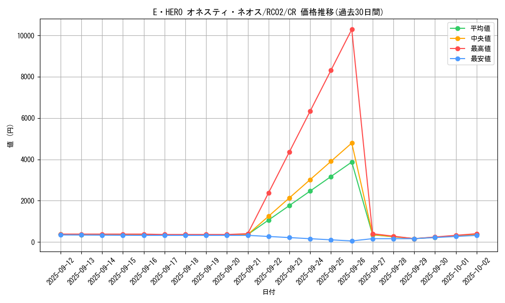 card_5453_series_10878_rarity_1299_graph