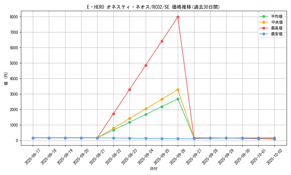 card_5453_series_10878_rarity_5_graph
