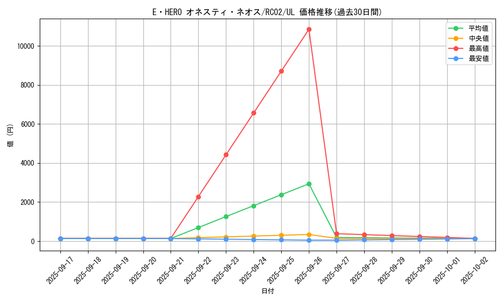 card_5453_series_10878_rarity_77_graph