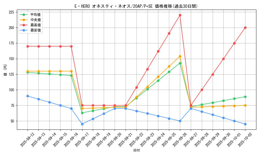 card_5453_series_12519_rarity_703_graph