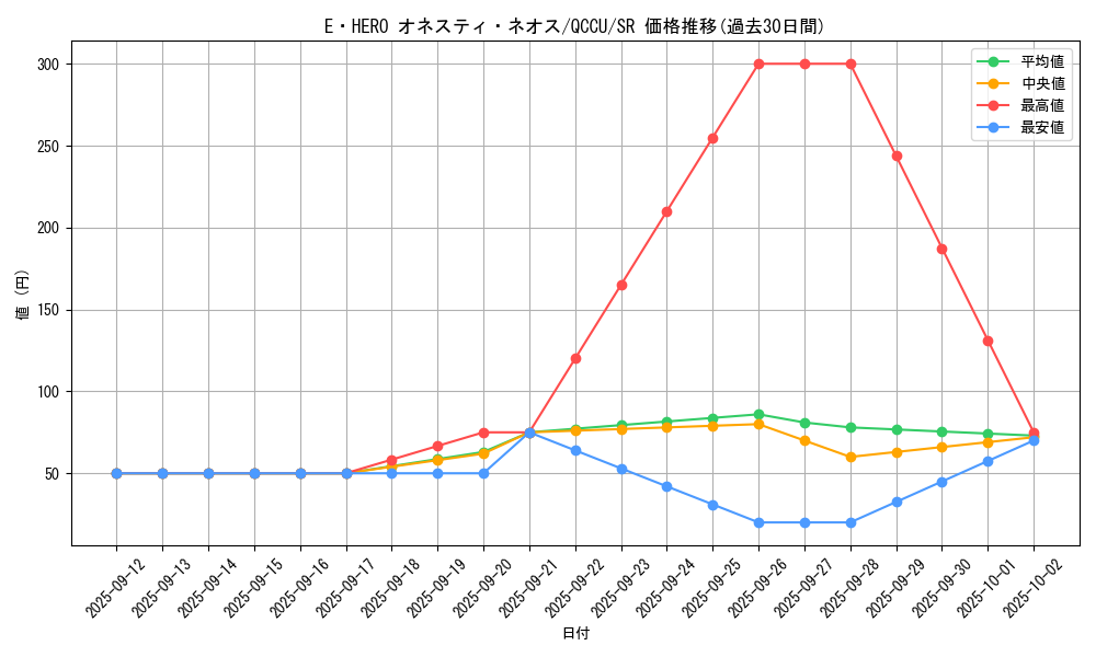card_5453_series_2798_rarity_3_graph