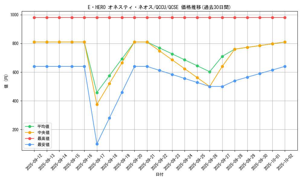 card_5453_series_2798_rarity_408_graph