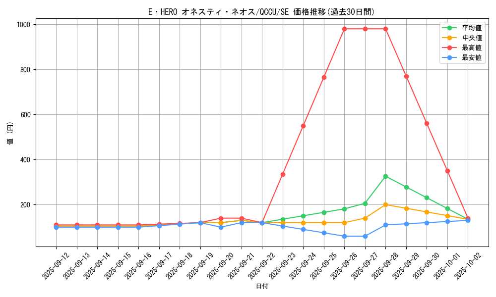card_5453_series_2798_rarity_5_graph