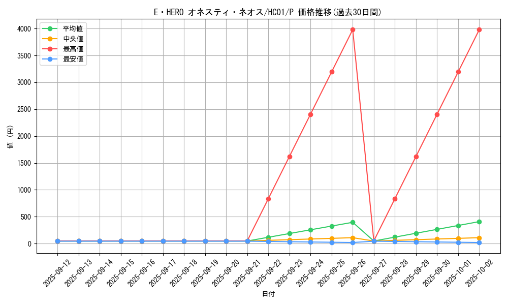 card_5453_series_4322_rarity_2_graph