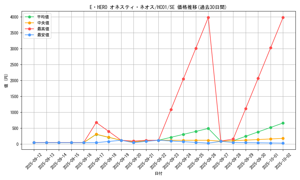 card_5453_series_4322_rarity_5_graph