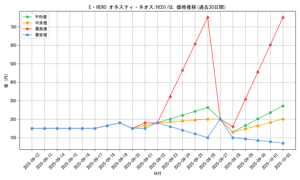 card_5453_series_4322_rarity_77_graph
