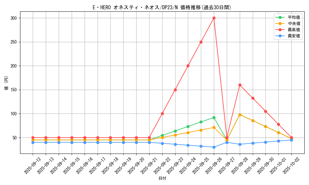 card_5453_series_7982_rarity_1_graph