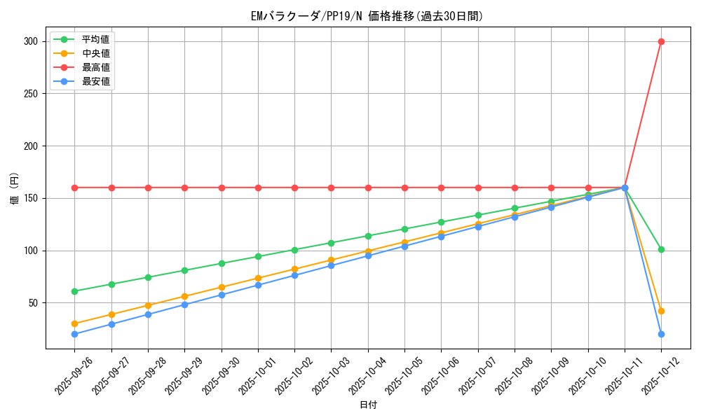 card_5454_series_12527_rarity_1_graph