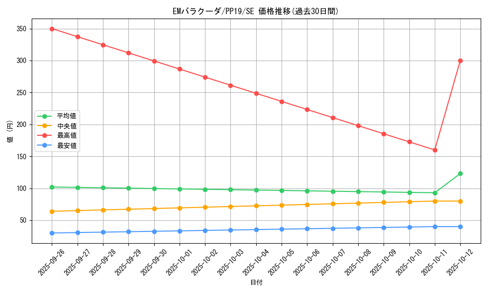 card_5454_series_12527_rarity_5_graph