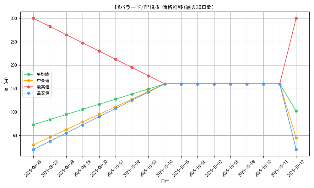 card_5455_series_12527_rarity_1_graph