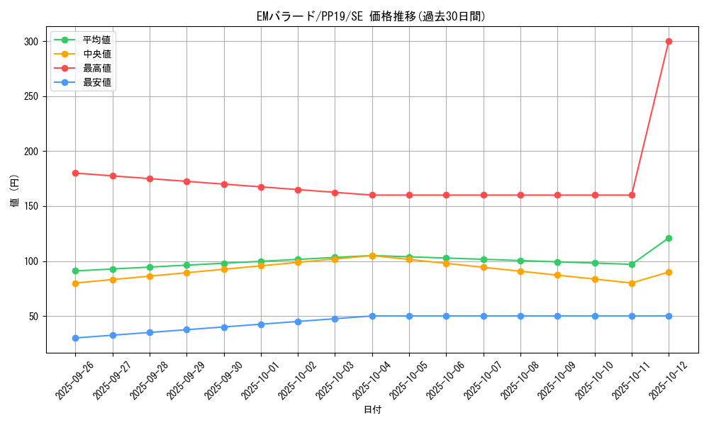 card_5455_series_12527_rarity_5_graph
