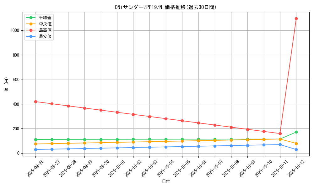 card_5456_series_12527_rarity_1_graph