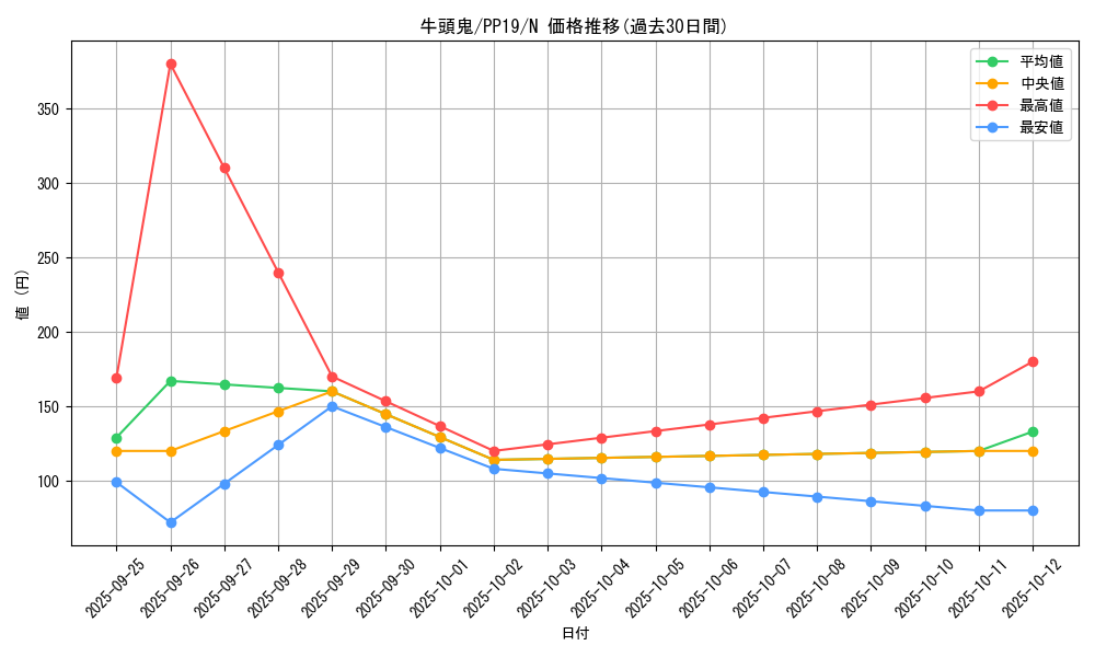 card_5457_series_12527_rarity_1_graph