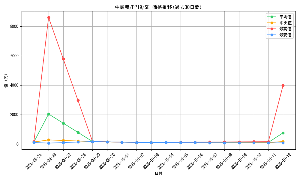 card_5457_series_12527_rarity_5_graph
