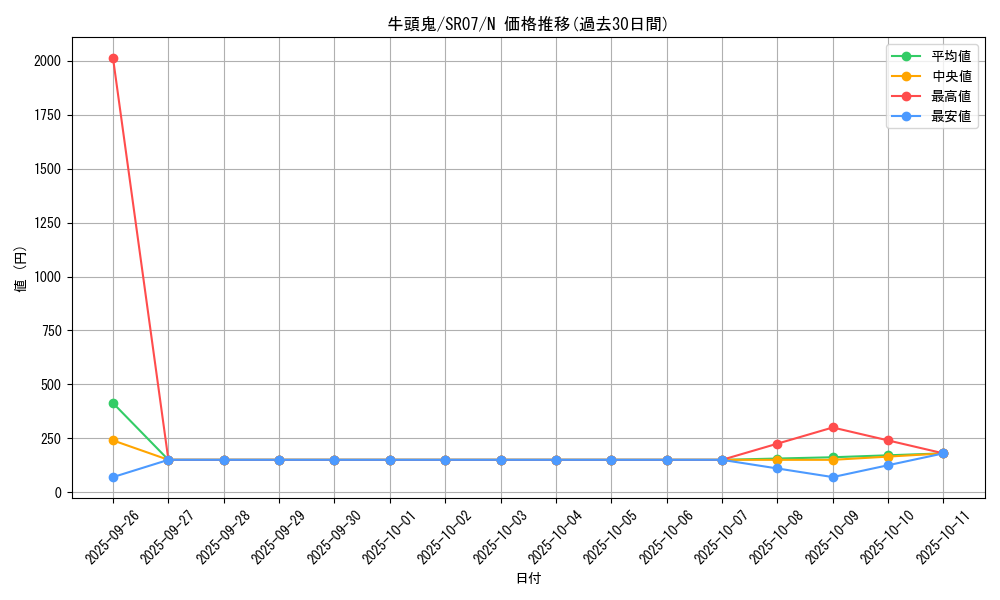 card_5457_series_9939_rarity_1_graph
