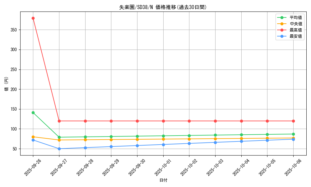 card_5458_series_7432_rarity_1_graph