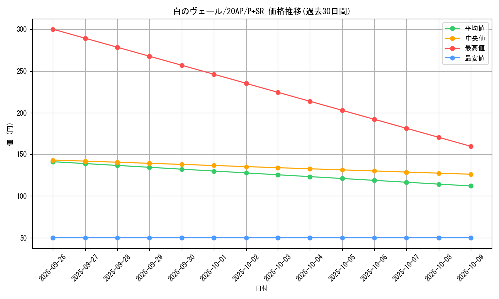 card_5459_series_12519_rarity_183_graph