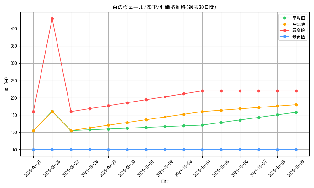 card_5459_series_9641_rarity_1_graph