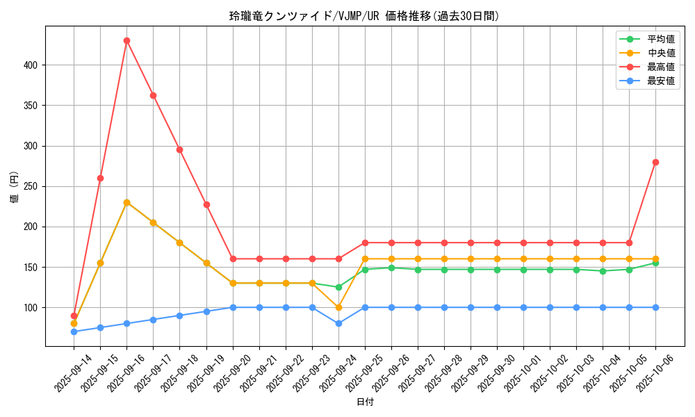 card_545_series_1017_rarity_7_graph