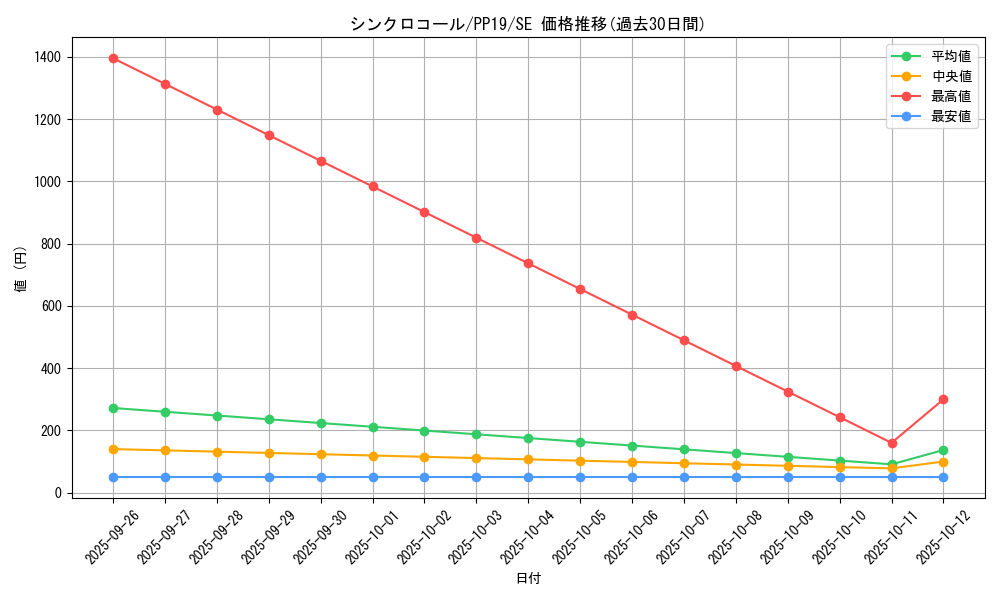 card_5460_series_12527_rarity_5_graph